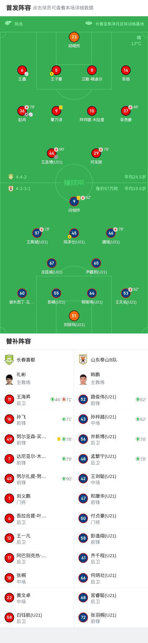 足总杯窗口期走向成谜，瓦伦西亚绝杀压哨，话题不断，赛程密集仍需轮换